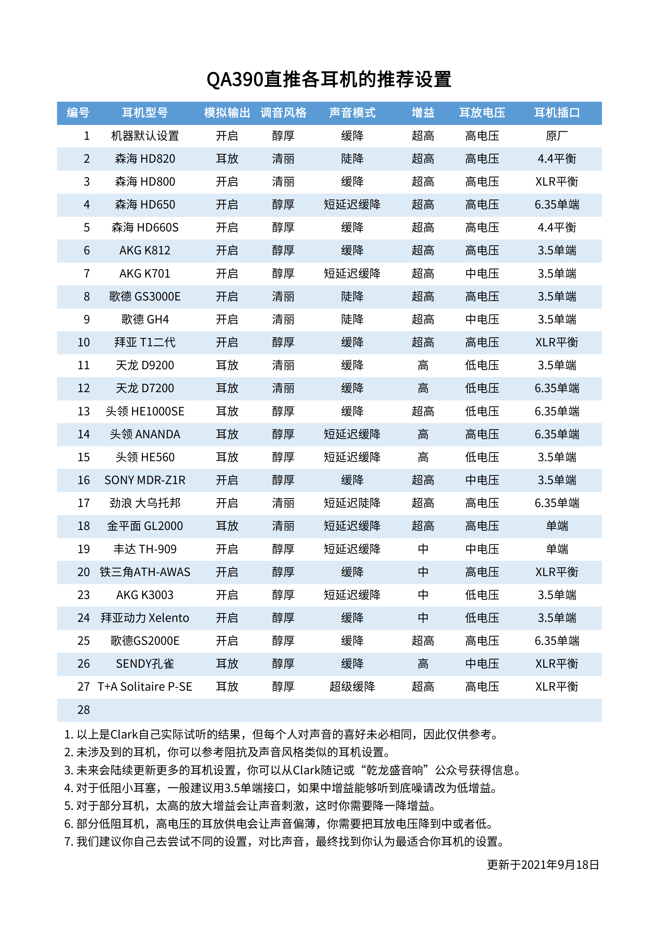 QA390直推各种耳机推荐设置